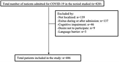 One-year quality of life among post-hospitalization COVID-19 patients